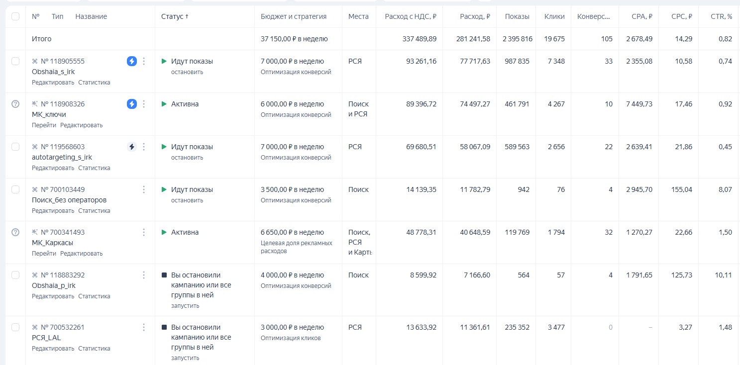 1026% ROMI в изготовлении лестниц на заказ